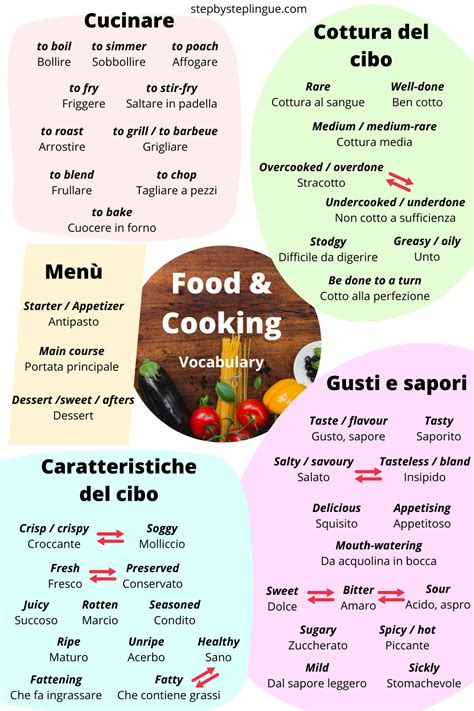 food traduzione|dizionario inglese italiano.